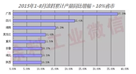 2015年1-8月部分省市涂料產量增長圖01.jpg