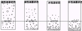 油性水性鋁片排布.jpg