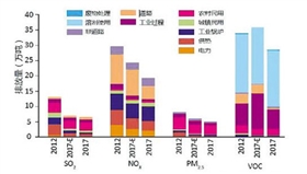 排放下降.jpg
