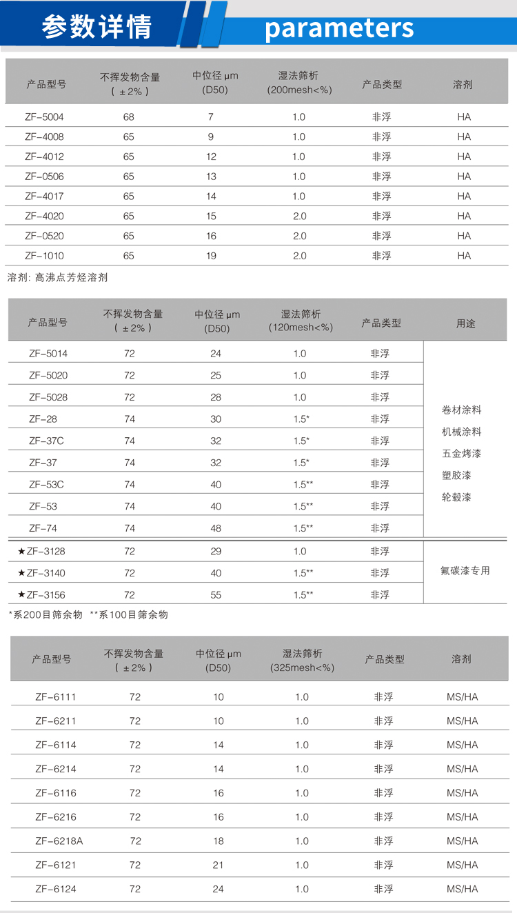 三輪車(chē)噴漆用鋁銀漿_02.jpg